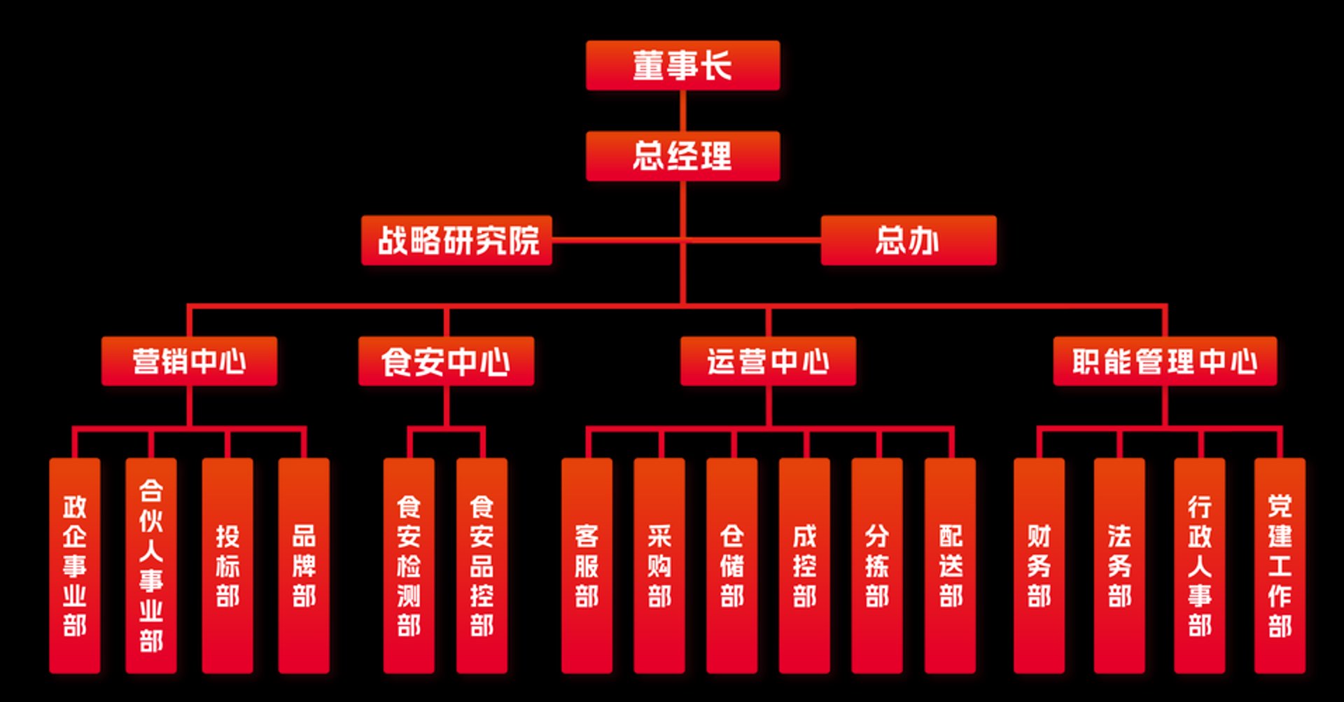 品胜餐饮管理